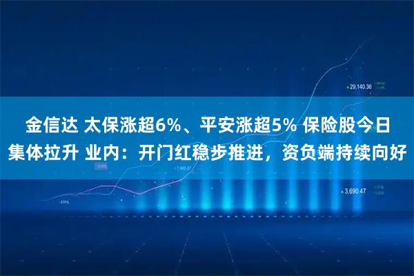 金信达 太保涨超6%、平安涨超5% 保险股今日集体拉升 业内：开门红稳步推进，资负端持续向好